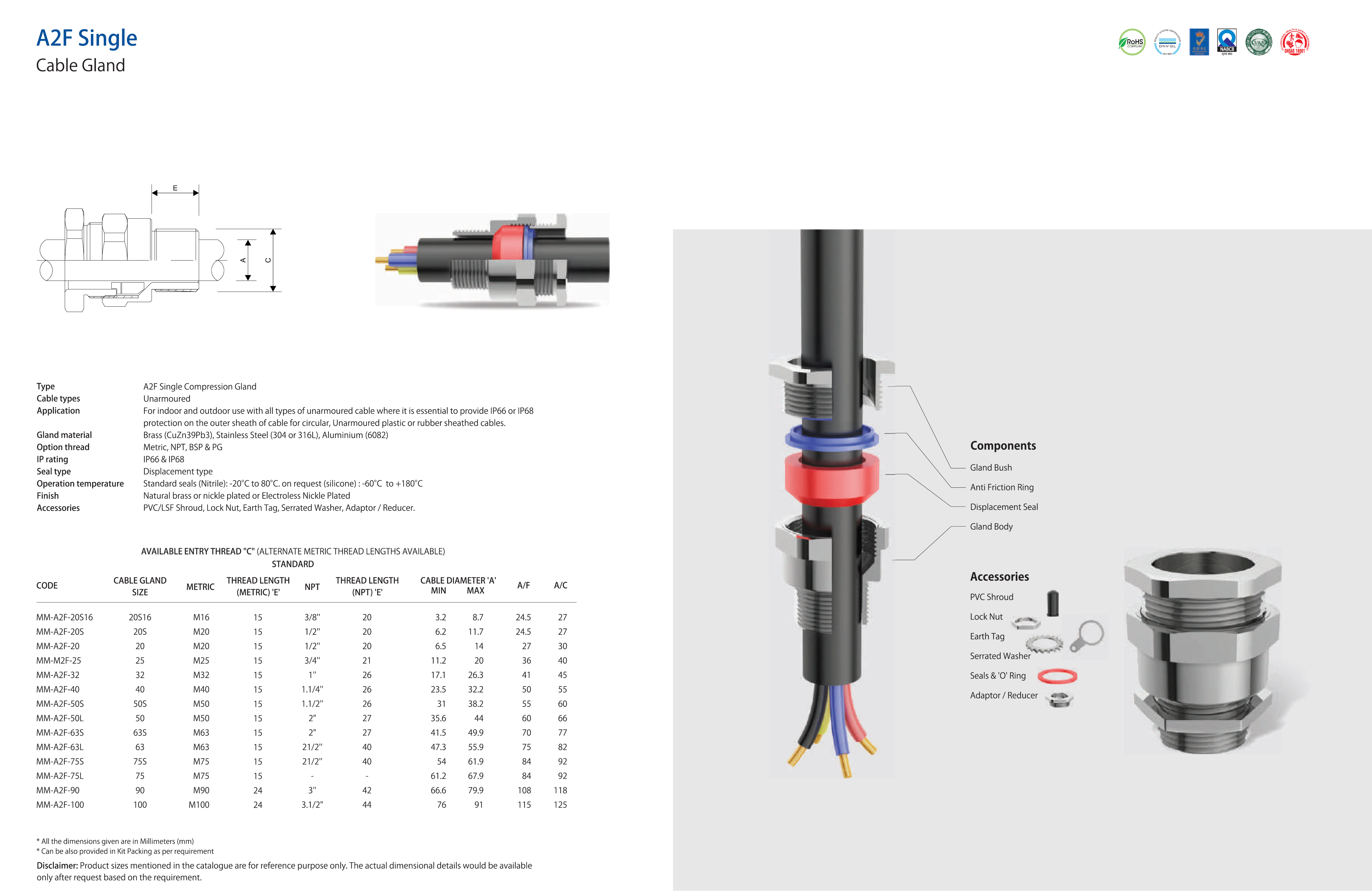 A2F Product