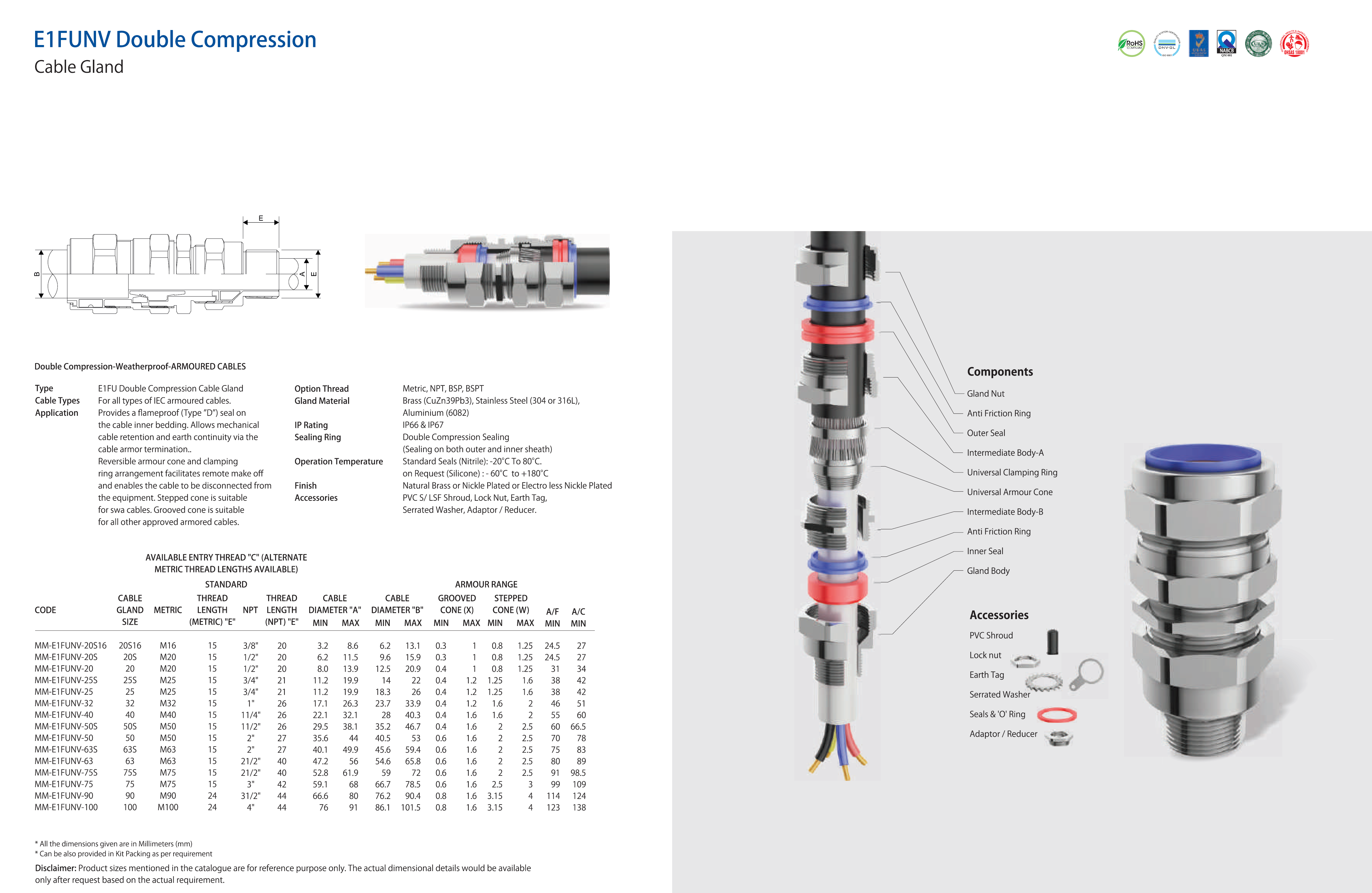 E1FUNV Product