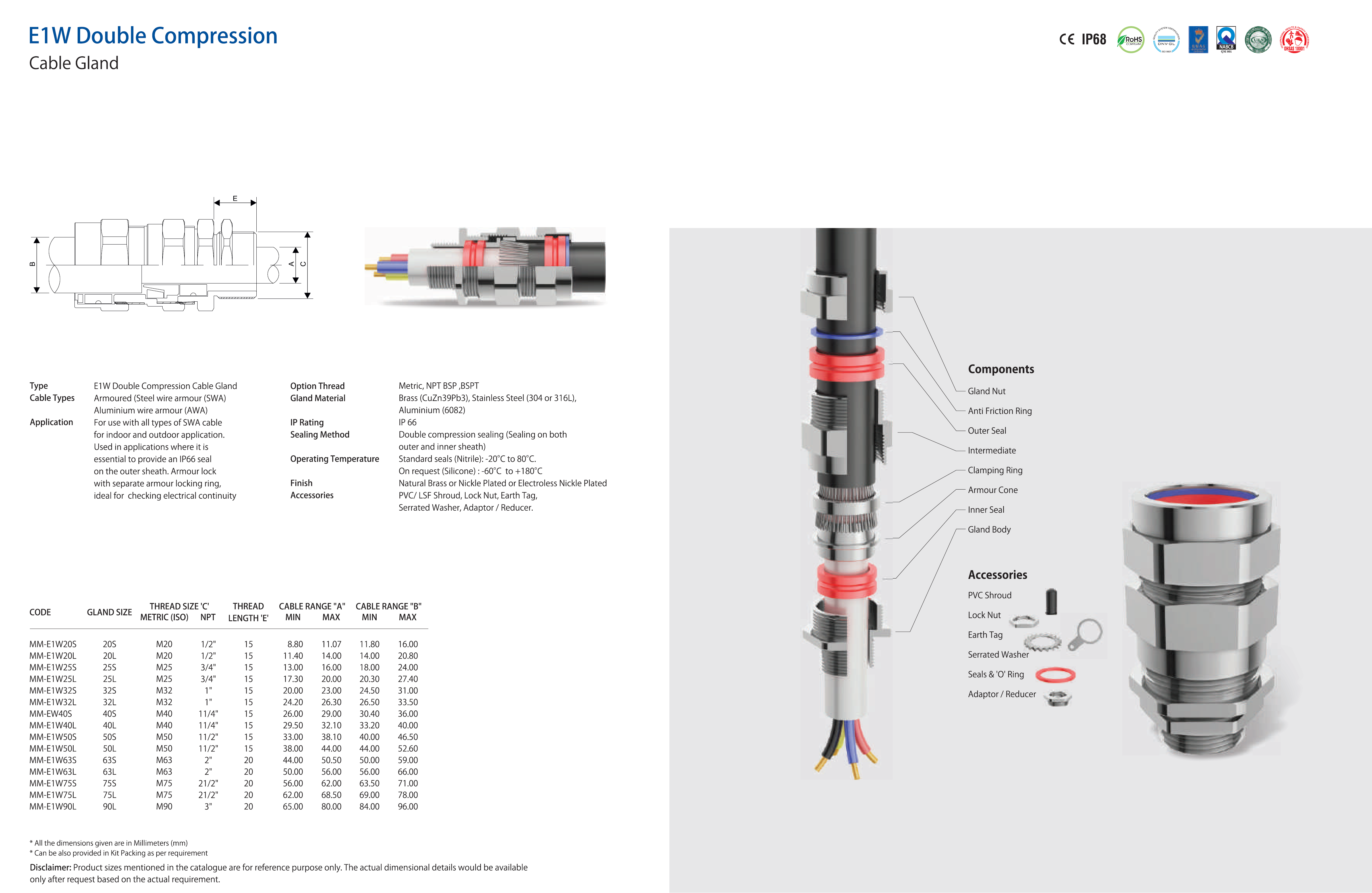 E1W Product