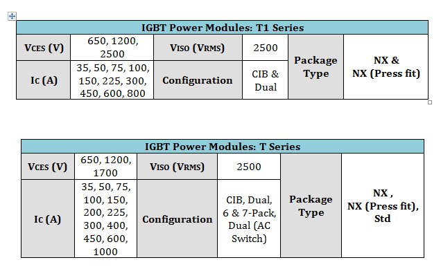 igbt2