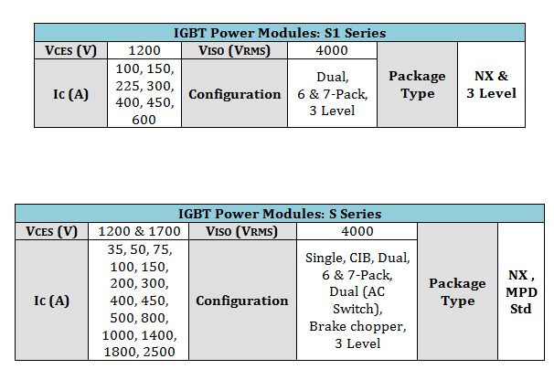 igbt3