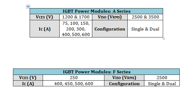 igbt5